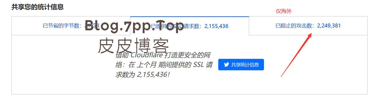 就海外节点拦截的